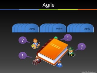 Agile



Analysis
   Design Test eploy
      Develop D        Analysis
                          Design Test eploy
                             Develop D            Analysis
                                                     Design Test eploy
                                                        Develop D



                                              !
      ?
                                                            ?
      !


                                                             http://techmaster.vn
 