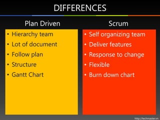 DIFFERENCES
      Plan Driven                 Scrum
• Hierarchy team         • Self organizing team
• Lot of document        • Deliver features
• Follow plan            • Response to change
• Structure              • Flexible
• Gantt Chart            • Burn down chart




                                              http://techmaster.vn
 