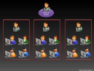 Scrum of
 Scrums




           http://techmaster.vn
 