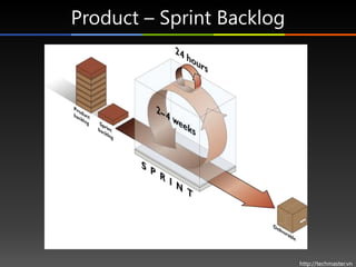 Product – Sprint Backlog




                           http://techmaster.vn
 