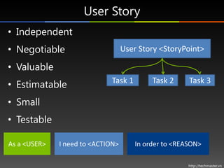 User Story
• Independent
• Negotiable                       User Story <StoryPoint>

• Valuable
                             Task 1         Task 2     Task 3
• Estimatable
• Small
• Testable

As a <USER>   I need to <ACTION>       In order to <REASON>

                                                       http://techmaster.vn
 
