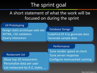 The sprint goal
     A short statement of what the work will be
             focused on during the sprint
 UX Prototyping
Design static prototype web site      Database Design
XHTML, CSS validation                CodeFirst EF 4 to generate data
jQuery interaction                   Generate sample data

                                        Performance
                                      Tune render speed at client
   Restaurant List                    Tune server response
 Show top 20 restaurants              Configure memcached caching
 Personalize data per user
 List restaurant by A-Z, styles, …
                                                              http://techmaster.vn
 