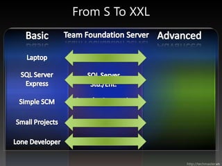 From S To XXL




                http://techmaster.vn
 