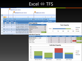 Excel  TFS




              http://techmaster.vn
 