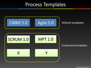 Process Templates


CMMI 5.0    Agile 5.0   Default templates




SCRUM 1.0   MPT 1.0
                        Customed templates

   X            Y

                                   http://techmaster.vn
 