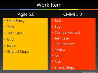 Work Item
          Agile 5.0                  CMMI 5.0
• User Story               • Task
• Task                     • Bug
• Test Case                • Change Request
• Bug                      • Test Case

• Issue                    • Requirement
                           • Review
• Shared Steps
                           • Issue
                           • Risk
                           • Shared Steps
                                                http://techmaster.vn
 