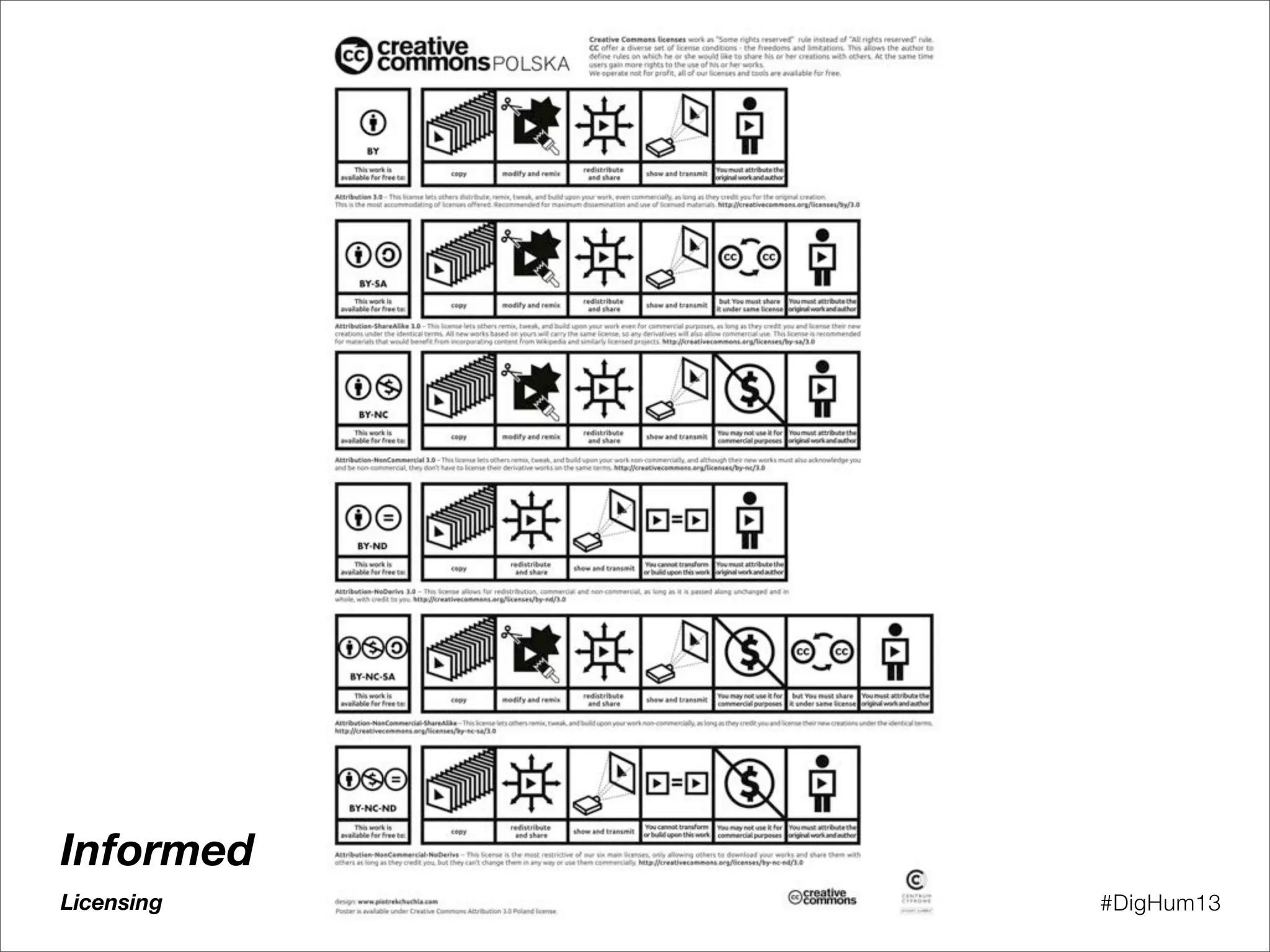 #PEDARE2013
Informed
Licensing #DigHum13
 