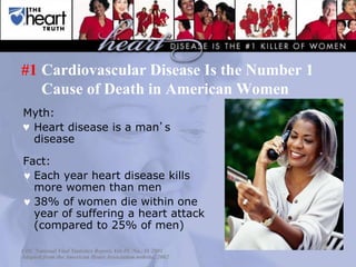 #1 Cardiovascular Disease Is the Number 1 
Cause of Death in American Women 
Myth: 
♥ Heart disease is a man’s 
disease 
Fact: 
 Each year heart disease kills 
more women than men 
 38% of women die within one 
year of suffering a heart attack 
(compared to 25% of men) 
CDC National Vital Statistics Report, Vol.49, No., 11 2001 
Adapted from the American Heart Association website, 2002 
 