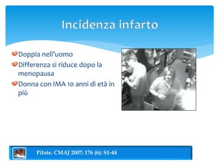 Doppia nell’uomo 
Differenza si riduce dopo la 
menopausa 
Donna con IMA 10 anni di età in 
più 
Pilote. CMAJ 2007; 176 (6): S1-44 
 