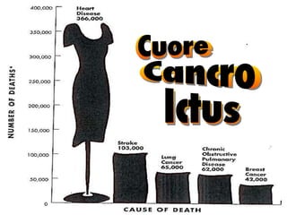 Il cuore delle donne