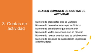 3. Cuotas de
actividad
CLASES COMUNES DE CUOTAS DE
ACTIVIDAD
Número de prospectos que se visitaron
Número de demostraciones que se hicieron
Número de exhibiciones que se armaron
Número de visitas de servicio que se hicieron
Número de nuevas cuentas que se establecieron
Número de sesiones de capacitación impartidas
a distribuidores
 