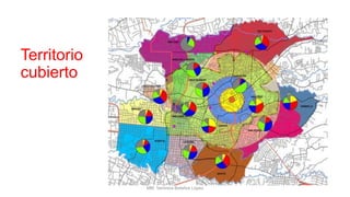 Territorio
cubierto
MM. Verónica Bolaños López
 