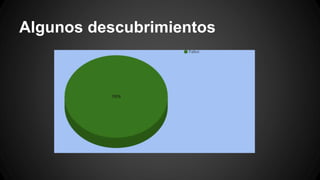 Algunos descubrimientos
 