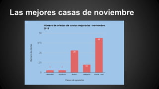 Las mejores casas de noviembre
 