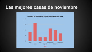Las mejores casas de noviembre
 