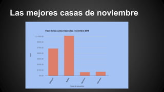 Las mejores casas de noviembre
 