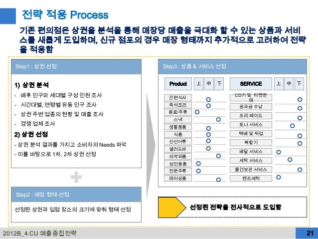 CU 1팀 2주차 Output slideshare