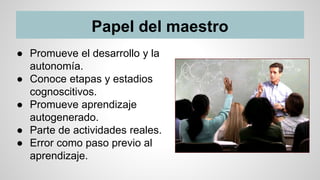 Papel del maestro
● Promueve el desarrollo y la
autonomía.
● Conoce etapas y estadios
cognoscitivos.
● Promueve aprendizaje
autogenerado.
● Parte de actividades reales.
● Error como paso previo al
aprendizaje.
 