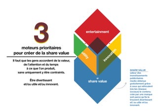Share value
valeur des
investissements
publicitaires
media obtenue
gratuitement grâce
à ceux qui véhiculent
(via les réseaux
sociaux) le contenu
crée par une marque
soit parce qu'ils le
trouvent divertissant
et/ ou utile et/ou
innovant.
 