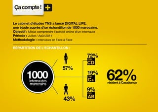Le cabinet d'études TNS a lancé DIGITAL LIFE,
une étude auprès d'un échantillon de 1000 marocains.
Objectif : Mieux comprendre l'activité online d'un internaute
Période : Juillet / Août 2011
Méthodologie : interviews en Face à Face

Répartition de l'echantillon :
 