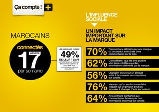 L'influence
sociale

Un impact
important sur
la marque


       Considèrent
 
