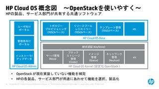 © Copyright 2013 Hewlett-Packard Development Company, L.P. The information contained herein is subject to change without notice. HP Restricted.15
HP Cloud OS 概念図 ～OpenStackを使いやすく～
HP Cloud OS Kernel (安定化 OpenStack )
統合認証 (KeyStone)
サーバ管理
(Nova)
ブロック
ストレージ
管理
(Cinder)
イメージ
管理
(Glance)
ネットワーク
管理
(Neutron)
etc
HP Cloud OS Base
トポロジー
プロビジョニング
(TOSCAベース)
リソースプール
レジストリー
(TOSCAベース)
テンプレート管理
(TOSCAベース)
etc
HP Cloud OS Admin
ユーザ向け
ポータル
管理者向け
ポータル
インストーラ/
アップデータ
HPの製品、サービス部門が共有する共通ソフトウェア
• OpenStack が現在実装していない機能を補完
• HPの各製品、サービス部門が用途にあわせて機能を選択、製品化
 