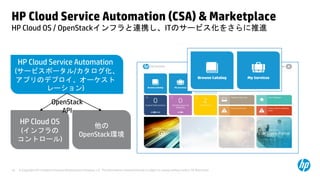 © Copyright 2013 Hewlett-Packard Development Company, L.P. The information contained herein is subject to change without notice. HP Restricted.18
HP Cloud Service Automation (CSA) & Marketplace
HP Cloud OS / OpenStackインフラと連携し、ITのサービス化をさらに推進
HP Cloud OS
(インフラの
コントロール)
HP Cloud Service Automation
(サービスポータル/カタログ化、
アプリのデプロイ、オーケスト
レーション)
OpenStack
API
他の
OpenStack環境
 