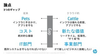 © Copyright 2013 Hewlett-Packard Development Company, L.P. The information contained herein is subject to change without notice. HP Restricted.3
3つのギャップ
論点
Pets Cattle
コスト 新たな価値
IT部門 事業部門
インフラに手をかけ、
アプリを守る
インフラは壊れる前提、
アプリで守る
絶対的な価値 リードタイム、拡張性、
”すて易”性
既存システムを守らなければいけない ITで新しいビジネスに挑戦したい
Gap
クラウド的従来
 