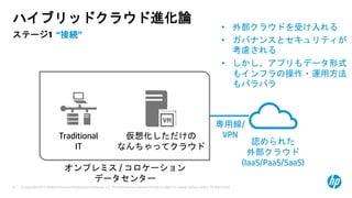 © Copyright 2013 Hewlett-Packard Development Company, L.P. The information contained herein is subject to change without notice. HP Restricted.8
ステージ1 “接続”
ハイブリッドクラウド進化論
Traditional
IT
仮想化しただけの
なんちゃってクラウド
オンプレミス / コロケーション
データセンター
認められた
外部クラウド
(IaaS/PaaS/SaaS)
• 外部クラウドを受け入れる
• ガバナンスとセキュリティが
考慮される
• しかし、アプリもデータ形式
もインフラの操作・運用方法
もバラバラ
専用線/
VPN
 