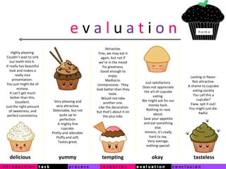 e  v  a   l  u  a   t  i   o  n delicious  yummy  tempting  okay  tasteless Highly pleasing. Couldn´t wait to sink our teeth into it.  It really has beautiful look and makes a really nice presentation.  You just might die of ecstasy. It can't get much better than this. Excellent. Just the right amount of sweetness, and perfect consistency. Very pleasing and very attractive. Delectable, but not quite up to perfection. A mighty fine cupcake. Pretty and adorable. Fluffy and soft. Tastes great. Just satisfactory. Does not appreciate the art of cupcake eating. We might ask for our money back. Nothing to rave about. Save your appetite and eat something else. Hmmm, it's really hard to say. Very average, nothing special. Lacking in flavor. Not attractive. A shame to cupcake eating society You call this a cupcake? Eww, spit it out! You might just die. Awful. Attractive. Fine, we may eat it again, but not if we’re in the mood for greatness. Good enough to enjoy. Mediocre. Unimpressive.  They look better than they taste. Would not take another one. Like the decoration but that's about it on the plus side. h o m e 