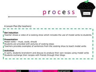 p  r  o   c  e  s   s Set induction Teacher shows a video of a cooking show which includes the use of modal verbs to students.   Presentation Modal verbs – must, could, should Students are provided with pictures of cooking steps Teachers provides examples of sentences from the cooking show to teach modal verbs   Activities In pairs, students brainstorm and discuss to produce their own recipes using modal verbs Students exchange their recipes with friends through their blogs A Lesson Plan (for teachers) h o m e 