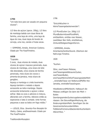 1796
“Um bolo leve para ser assado em pequena
xícaras”:
1/2 libra de açúcar (aprox. 200g), 1/2 libra
de manteiga batida com duas libras de
farinha, uma taça de vinho, uma taça de
água de rosa, duas taças de levedo de
cerveja, uma noz, canela e frutas secas.
— SIMMONS, Amelia. American Cookery.
Citado por The FoodTimeline.
1828
“Cupcake.
5 ovos, duas xícaras de melado, duas
xícaras de açúcar mascavo peneirado, duas
xícaras de manteiga, uma xícara de leite
não desnatado, cinco xícaras de farinha
peneirada, meia xícara de cravos e
pimenta-da-jamaica, meia xícara de
gengibre.
Aqueça a manteiga e o leite levemente.
Aqueça também o melado e depois
acrescente ao leite+manteiga. Depois
acrescente lentamente o açúcar e deixe
esfriar. Bata os ovos e adicione à mistura,
alterando com a farinha. Adicione então as
especiarias e bata à vontade. Unte formas
pequenas e asse os bolos em fogo médio.”
—- LESLIE, Eliza. Seventy-Five Receipts for
Pastry, Cakes, andSweetmeats. Citado por
The FoodTimeline
TraditionellenRezepten:
1796
"EinLichtKuchen in
kleineTassengebackenwerden":
1/2 PfundZucker (ca. 200g) 1/2
PfundButtermitzweiPfundMehl,
einGlasWein, einGlas rose Wasser,
zweiGläser Bier Hefe, eineWalnuss,
ZimtundObstgeschlagenDürren.
- SIMMONS, Amelia.
AmerikanischenKochkunst. Zitiertvon der
Nahrungs-Timeline.
1828
"Kuchen.
5Eier, zweiTassen Melasse,
zweiTassengesiebtbraunerZucker,
zweiTassenButter,
eineTasseMilchnichtfünfTassengesiebteMehl
, einehalbeTasse von NelkenundPfeffer-the-
Jamaika, einehalbeTasseIngwer.
HitzeButterundMilchleicht. Halteauch die
Melasse undfügen Sie dann die Milch +
Butter.
DannlangsamdenZuckerzugebenundabkühle
nlassen. Die EierundfügenMischung, die
ÄnderungmitdemMehl. Dannfügen Sie die
GewürzemischenundamWillen.
FettkleineFormenundbackendenKuchenbeim
ittlererHitze. "
 