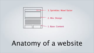 3. Sprinkles: Wow! factor


          2. Mix: Design



          1. Base: Content




Anatomy of a website
 