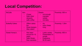 Local Competition: 
McCafe Adv: 
- Cheap 
- Sells other 
desserts 
- sells coffee 
Disadv: 
- not enough 
cupcake 
variety 
- not tasty 
Proximity: 500 m 
Butterfly Cakes - Offers cakes 
too 
- Great designs 
- Also caters 
- dry 
- uses cheap 
icing 
Proximity: 1.2km 
Sweet Honey’s - Has been 
around for 10 
years 
- Sells Gluten 
free cupcakes 
- Lacks variety 
- Presentation is 
simple 
- Expensive 
$4.50 each 
Proximity: 850 m 
 