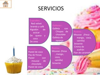 SERVICIOS
Cupcakes :
Red velvet
brandy y café
Algodón de
azúcar
De queso y
coco
De oreo
Pasteles :
Pastel de coco
Pay de fresas
Pastel con
mousse de
chocolate
Pastel de oreo
Galletas :
Galleta con
Chispas de
chocolate
Galleta de
naranja
Postres :
Mousse .(fresa
, mango,
coco,
vainilla)
brownie
Postres :
Mousse .(fresa ,
mango, coco,
vainilla)
brownie
Crema de
azafrán
Flan de caramelo
 
