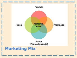 Marketing Mix
 