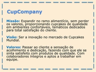 CupCompany
Missão: Expandir no ramo alimentício, sem perder
os valores, proporcionando cupcakes de qualidade
em ambientes confortáveis, temáticos dedicados
para total satisfação do cliente.
Visão: Ser a inovação no mercado de Cupcakes
Mundial.
Valores: Passar ao cliente a sensação de
acolhimento e dedicação, fazendo com que ele se
sinta satisfeito com produtos de qualidade. Com
colaboradores íntegros e aptos a trabalhar em
equipe.
 