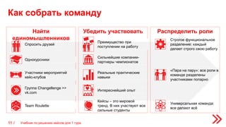 Как собрать команду
11 /
Найти
единомышленников
Убедить участвовать Распределить роли
Однокурсники
Сильнейшие компании-
партнеры чемпионатов
Группа Changellenge >>
vk.com
Интереснейший опыт
Спросить друзей
Преимущество при
поступлении на работу
Строгое функциональное
разделение: каждый
делает строго свою работу
Участники мероприятий
кейс-клубов
Реальные практические
навыки
«Пара на пару»: все роли в
команде разделены
участниками попарно
Team Roulette
Кейсы – это мировой
тренд. В них участвуют все
сильные студенты
Универсальная команда:
все делают всё
Учебник по решению кейсов для 1 тура
 