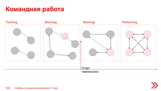 Командная работа
Учебник по решению кейсов для 1 тура12 /
Forming Storming Norming Performing
Старт
чемпионата
 