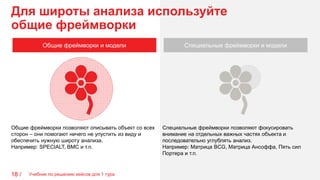Для широты анализа используйте
общие фреймворки
18 /
Общие фреймворки и модели Специальные фреймворки и модели
Общие фреймворки позволяют описывать объект со всех
сторон – они помогают ничего не упустить из виду и
обеспечить нужную широту анализа.
Например: SPECIALT, BMC и т.п.
Специальные фреймворки позволяют фокусировать
внимание на отдельных важных частях объекта и
последовательно углублять анализ.
Например: Матрица BCG, Матрица Ансоффа, Пять сил
Портера и т.п.
Учебник по решению кейсов для 1 тура
 