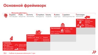 Основной фреймворк
19 /
Финансы:
Внешние факторы:
Стратегия:
Операции:
Организация:
Прибыль Доход Затраты= -
Объем x
Цена
• Постоянные
• Переменные
Голова = люди
Спина = IT-система
Ноги = процессы
Линейка =
измерения
Наличные
средства: Keep
Cash King
E D
Баланс
собственного и
заемного капитала
Расширить
сферу
деятельности
Сузить сферу
деятельности
Сменить сферу
деятельности
Ничего не
предпринимать
Suppliers
Поставщики
Public
Общество
Economy
Экономика
Competitors
Конкуренты
Industry
Отрасль
Auditors
Аудиторы
Legislation
Законодательство
Technologies
Технологии
Учебник по решению кейсов для 1 тура
 