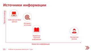 Источники информации
25 /
Простотапоиска
Качество информации
Экспертное
мнение
Интернет-
источники
Бумажные
носители
информации
Собственная база
данных
Учебник по решению кейсов для 1 тура
 