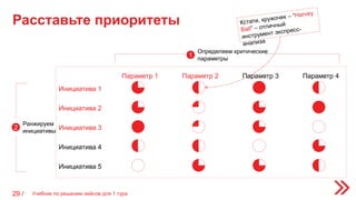 Расставьте приоритеты
29 /
Инициатива 1
Инициатива 2
Инициатива 3
Инициатива 4
Инициатива 5
Параметр 1 Параметр 2 Параметр 3 Параметр 4
Определяем критические
параметры
1
Ранжируем
инициативы
2
Учебник по решению кейсов для 1 тура
 