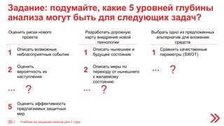 Задание: подумайте, какие 5 уровней глубины
анализа могут быть для следующих задач?
35 /
Оценить риски нового
проекта
Разработать дорожную
карту внедрения новой
технологии
Выбрать одно из предложенных
альтернатив для вложения
средств
1
Описать возможные
неблагоприятные события
2
Оценить
вероятность их
наступления
…
5
Оценить эффективность
предлагаемых защитных
мер
?
1
Описать нынешнее и
будущее состояние
2
Описать меры по
переходу от нынешнего
к желаемому
состоянию
… ?
1
Сравнить качественные
параметры (SWOT)
… ?
Учебник по решению кейсов для 1 тура
 