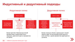 Купить завод
На Азиатском
рынке FMCG
высокий спрос
Предлагаемый к
покупке завод
обладает
хорошим
потенциалом
отдачи на
инвестиции
У компании
достаточно
свободных
средств для
приобретения и
модернизации
завода
Купить завод
Азиатская
экономика
развивается
самыми
быстрыми
темпами
Азиатский рынок
FMCG является
наиболее
перспективным
Выход компании
на рынок Азии
обеспечит ей
лидерство в мире
Индуктивный и дедуктивный подходы
38 /
Индуктивная логика Дедуктивная логика
Более простой и безопасный способ
аргументации: вывод может быть
защищен, даже если один из аргументов
не принят.
Более сложный и более «зрелищный» способ
защиты идеи. Но вся аргументация рушится,
если хотя бы с одним аргументом аудитория не
согласна.
Учебник по решению кейсов для 1 тура
 