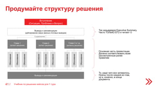 Продумайте структуру решения
41 /
Вступление
(Ситуация, Проблема и Вопрос)
Глава 1
(аспект решения)
Обоснование
Обоснование
Обоснование
Обоснование
Обоснование
Обоснование
Обоснование
Обоснование
Обоснование
Выводы и рекомендации
Выводы и рекомендации
(дублирование самых важных итоговых выводов)
Так называемое Executive Summary.
Часто ТОЛЬКО ЕГО и читают 
То, ради чего все затевалось.
Нужны после каждой из глав,
ну и, конечно, в конце
документа
Основная часть презентации.
Должна соответствовать всем
рассмотренным ранее
правилам
Содержание
Глава 2
(аспект решения)
Глава 3 и т.д
(аспекты решения)
Учебник по решению кейсов для 1 тура
 