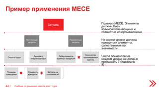 Пример применения МЕСЕ
44 /
Затраты
Постоянные
затраты
Переменные
затраты
Оплата труда
Себестоимость
единицы продукции
Количество
произведенных
единиц
Площадь
помещения
Аренда и
инфраструктура
Затраты на
отопление м2
Стоимость
аренды м2
Правило MECE: Элементы
должны быть
взаимоисключающими и
совместно исчерпывающими
На одном уровне должны
находиться элементы,
сопоставимые по
значимости
Число элементов на
каждом уровне не должно
превышать 7 (идеально -
3)
Учебник по решению кейсов для 1 тура
 