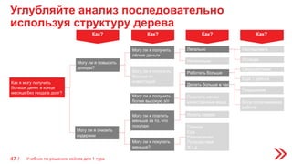 Углубляйте анализ последовательно
используя структуру дерева
Учебник по решению кейсов для 1 тура47 /
Как? Как? Как? Как?
Как я могу получить
больше денег в конце
месяце без ухода в долг?
Могу ли я повысить
доходы?
Могу ли я снизить
издержки
Могу ли я получить
лёгкие деньги
Могу ли я платить
меньше за то, что
покупаю
Могу ли я получить
больше от
инвестиций
Могу ли я получить
более высокую з/п
Легально
Нелегально
Работать больше
Делать больше в час
Покупать менее
качественные вещи
Искать скидки
Наследовать
Лотерея
Сверхурочные
Ещё 1 работа
Повышение
Боле оплачиваемая
работе
Могу ли я покупать
меньше?
Одежда
Еда
Развлечения
Путешествия
И т.д.
 