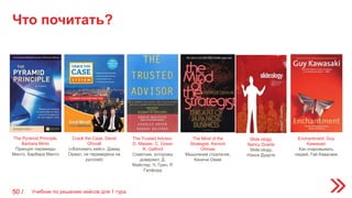 Что почитать?
50 /
Crack the Case, David
Ohrvall
(«Взломать кейс», Дэвид
Орвал, не переведена на
русский)
The Mind of the
Strategist, Kenichi
Ohmae
Мышление стратегия,
Кеничи Омае
The Trusted Advisor,
D. Maister, C. Green
R. Galford
Советник, которому
доверяют, Д.
Майстер, Ч. Грин, Р.
Галфорд
Enchantment, Guy
Kawasaki
Как очаровывать
людей, Гай Кавасаки
The Pyramid Principle,
Barbara Minto
Принцип пирамиды
Минто, Барбара Минто
Учебник по решению кейсов для 1 тура
Slide:ology,
Nancy Duarte
Slide:ology,
Нэнси Дуарте
 