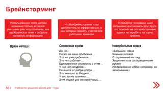 Брейнсторминг
Учебник по решению кейсов для 1 тура55 /
Враги метода:
Использование этого метода
возможно только если все
участники уже подготовлены: все
разобрались в теме и собрали
основную информацию
Чтобы брейнсторминг стал
действительно эффективным, в
нем должны принять участие все
участники команды
В процессе генерации идей
запрещено критиковать друг друга:
это поможет не потерять ценные
идеи и не зарубить на корню
креатив
Словесные враги
Да, но…
Но это не наша проблема…
Это мы уже пробовали…
Это не сработает…
Единственная сложность с этим…
У нас нет ресурсов…
Не ищите от добра добра…
Это выходит за бюджет…
У нас так не принято…
Этих людей уже не переучишь….
Невербальные враги
«Большие» глаза
Качание головой
Отстраненный взгляд
Защитная поза со скрещенными
руками
Игнорирование идей (например, не
записывание)
 